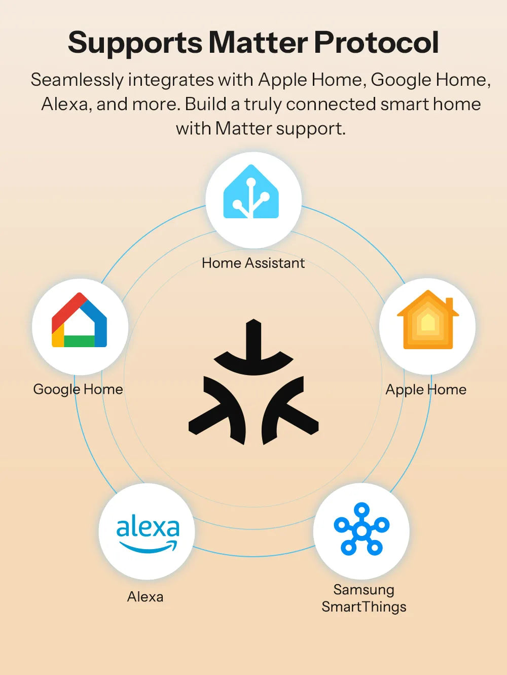 Sonoff básico gen5 matéria wifi interruptor inteligente casa inteligente temporizador de controle remoto diy interruptor inteligente trabalho com homekit alexa