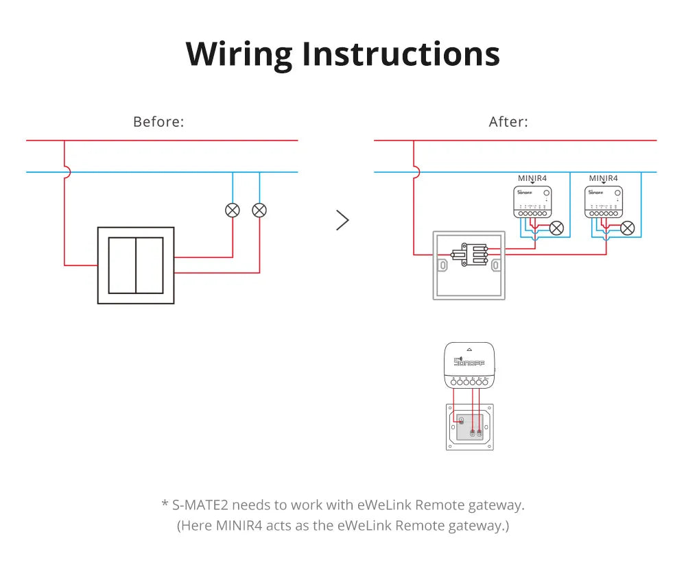 SONOFF S-MATE2 – Interruptor Mecânico Sem Fio Bidirecional com Controle via MINIR4 e eWeLink