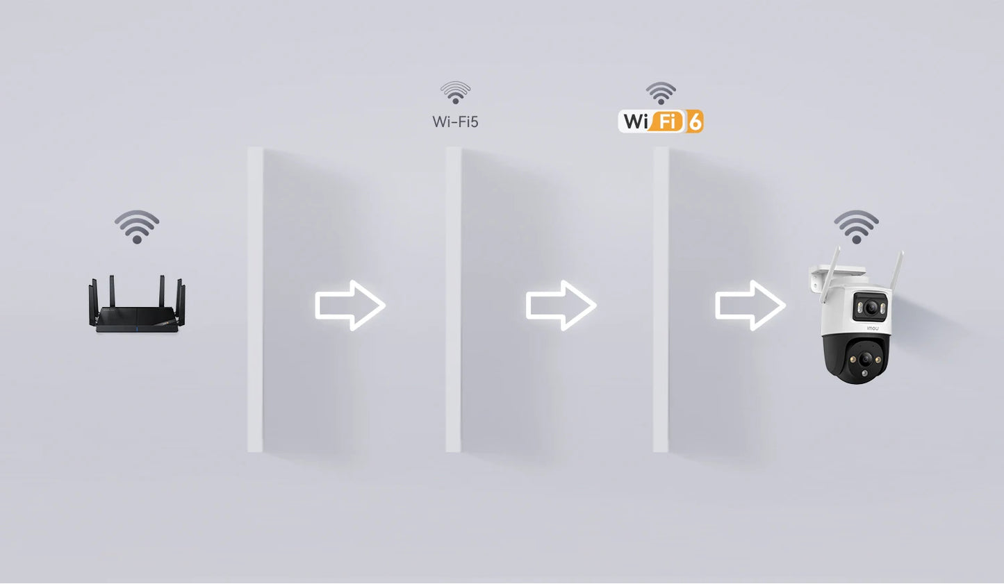 Câmera IMOU Cruiser Dual 2 10MP PTZ WiFi com Lente Dupla, Luz de Alerta Vermelha e Azul, Detecção de Veículos e Pessoas