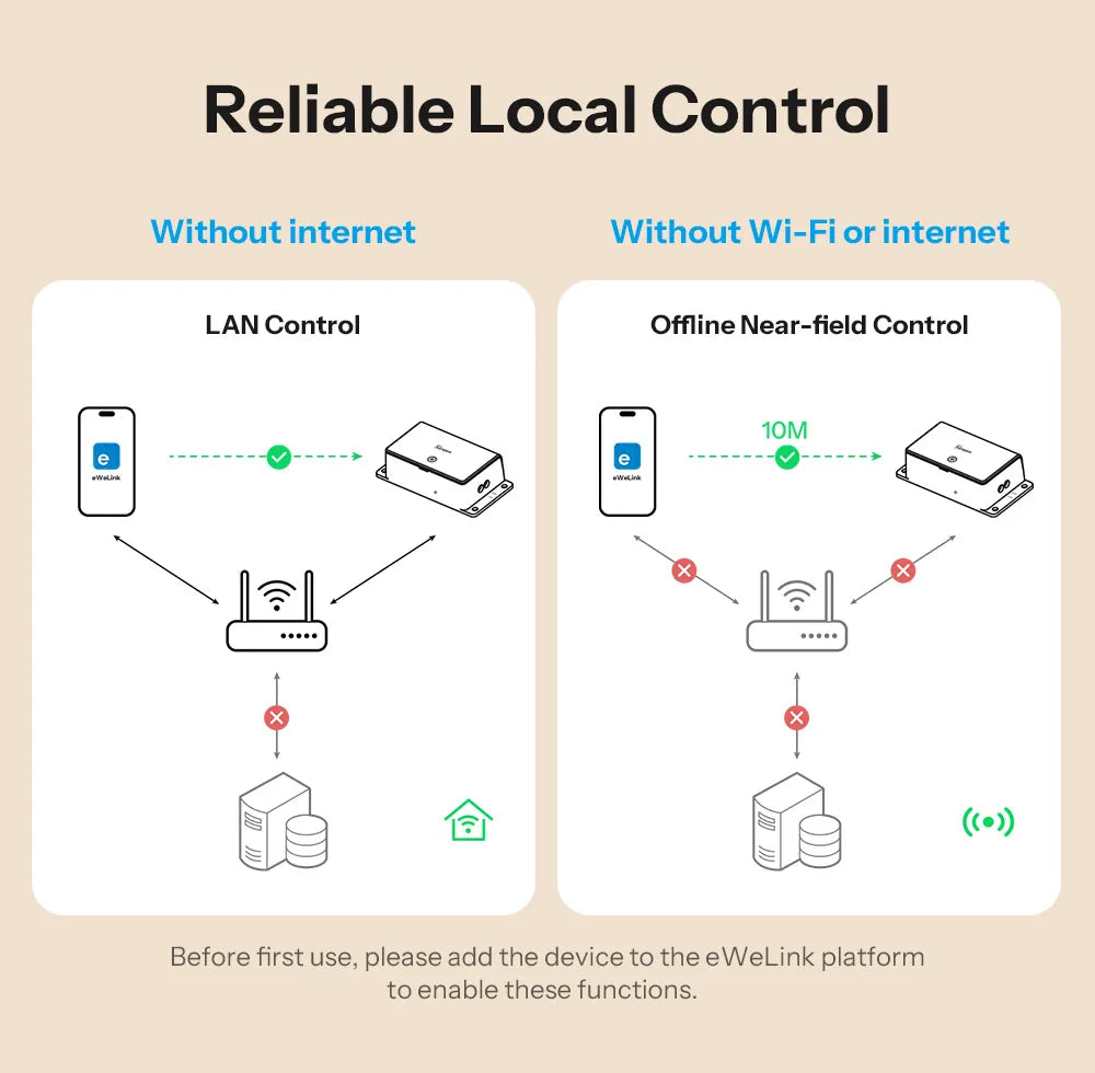 Sonoff básico gen5 matéria wifi interruptor inteligente casa inteligente temporizador de controle remoto diy interruptor inteligente trabalho com homekit alexa