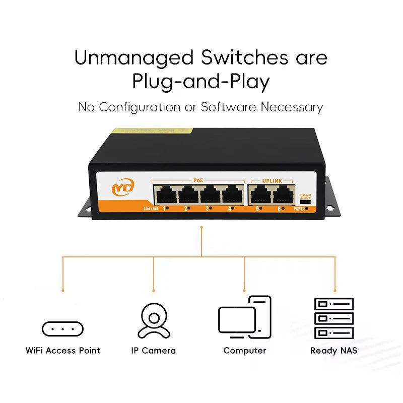 Switch PoE SHOYEE RJ45 + SFP 48V - IEEE 802.3af/at Uplink Plug & Play Câmera IP NVR Compacto