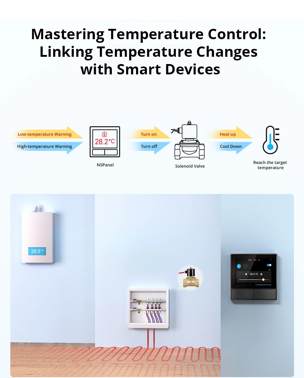 SONOFF NSPanel – Painel Touchscreen 3,5" WiFi com Controle de Cenas, Termostato e Display Meteorológico