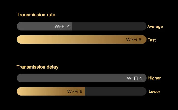 Câmera Xiaomi Smart Outdoor 4 Pro - Tripla Lente 360° 5MP 3K Zoom Híbrido 9x IP66