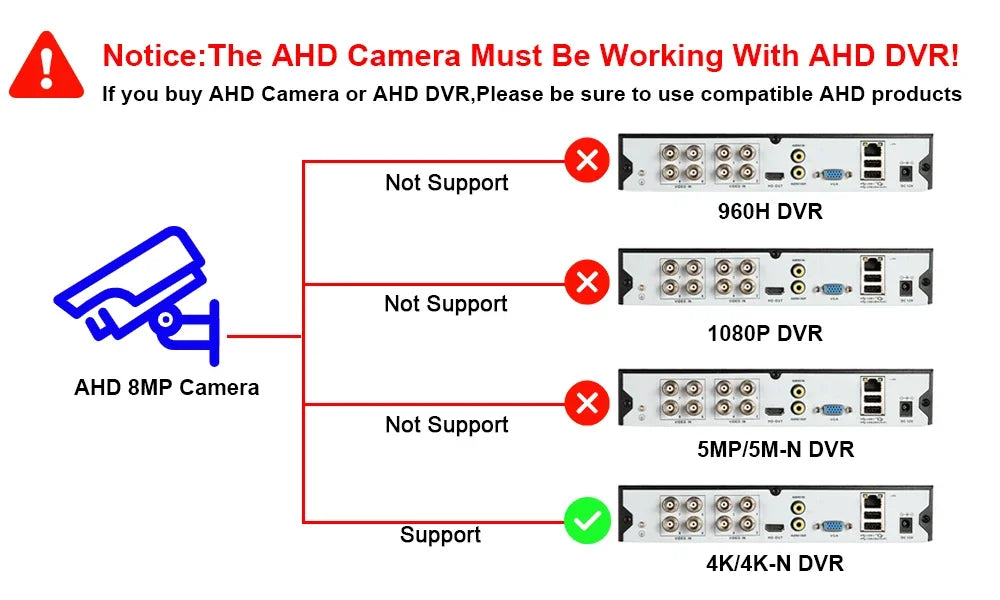 Câmera NINIVISION YU-AHDCAM-4K 8MP 4K AHD Bullet Sensor Sony CCD Visão Noturna Colorida IP66