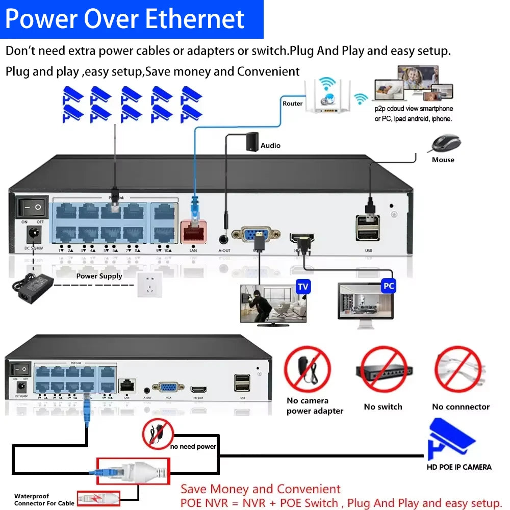 NVR para sistema de câmera de segurança 4K 10CH Gravador de vídeo em rede 4K PoE Câmera IP Detecção facial Gravação 24 horas por 7 (HDD não incluído)