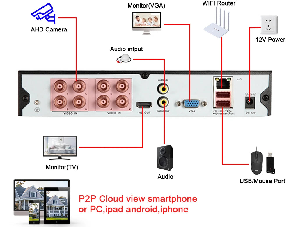 Câmera NINIVISION YU-AHDCAM-4K 8MP 4K AHD Bullet Sensor Sony CCD Visão Noturna IP66 Externo