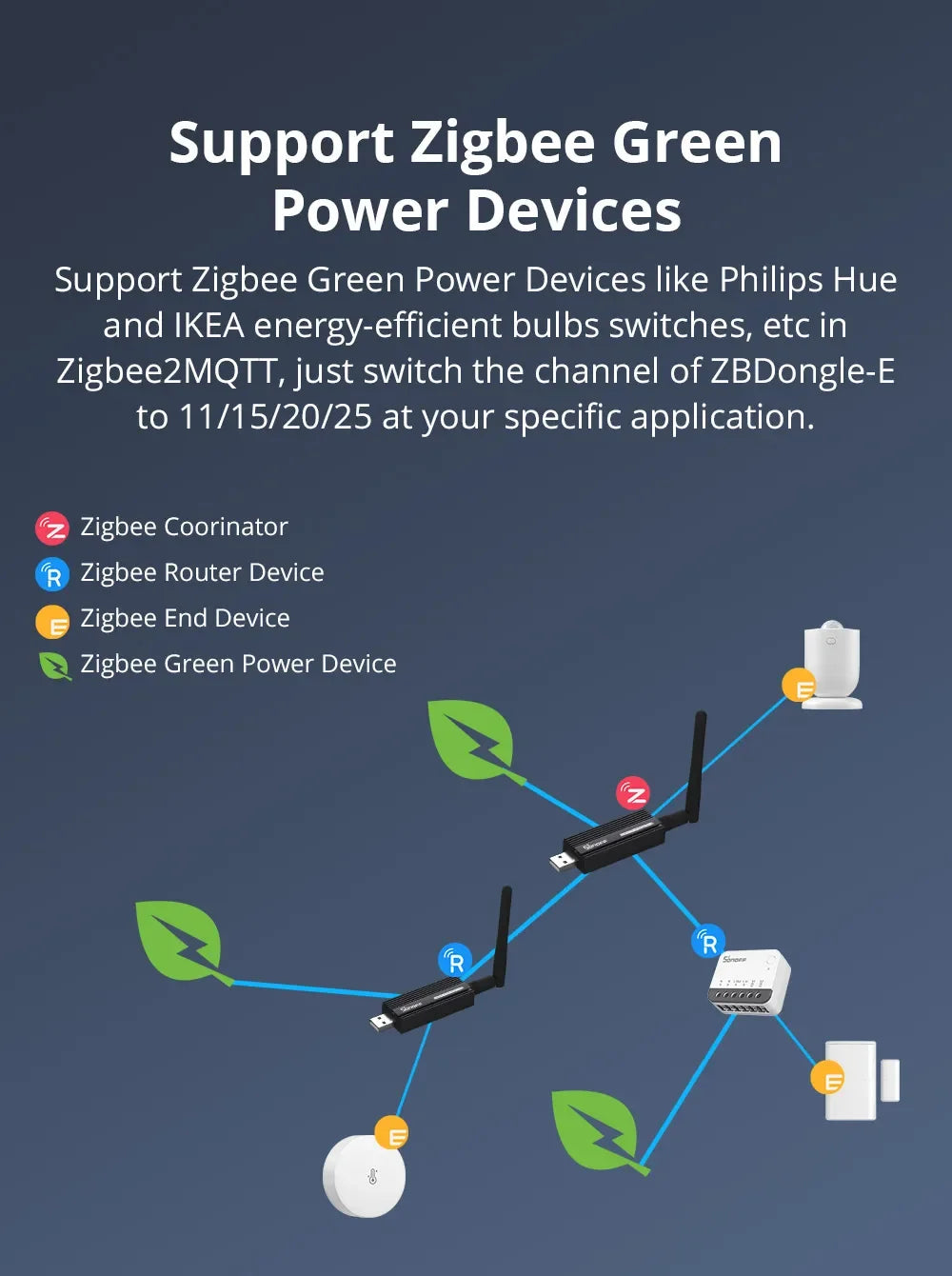SONOFF ZBDongle-E - Gateway USB Zigbee 3.0 - Chipset EFR32MG21 - ZHA Zigbee2MQTT - Controle de Voz