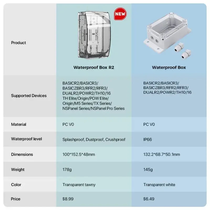 Caixa de junção à prova d'água SONOFF IP66 à prova de poeira Fácil de instalar garante uso seguro de Sonoff Basic/RF/Dual/Pow em ambientes úmidos
