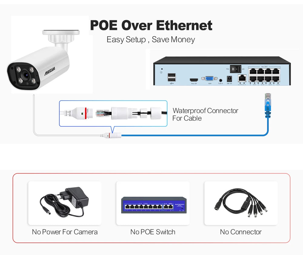 ASECAM 8MP 4K POE Câmera de Segurança IP com Microfone Embutido Onvif Detecção Hunman Externa 4MP Camera de Vigilância