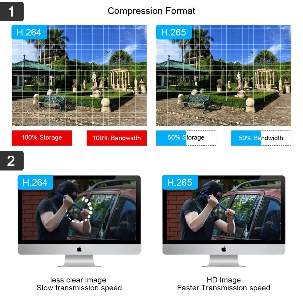 Câmera PTZ MvpSecam 8MP Lente Dupla – WiFi Pan 360°, Visão Noturna Colorida 40m e Detecção Humana por IA
