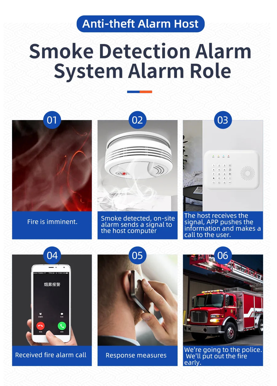 Pgst 4g wifi proteção de segurança alexa tuya vida inteligente automação residencial porta movimento sensor magnético alarme sistema segurança kit a01