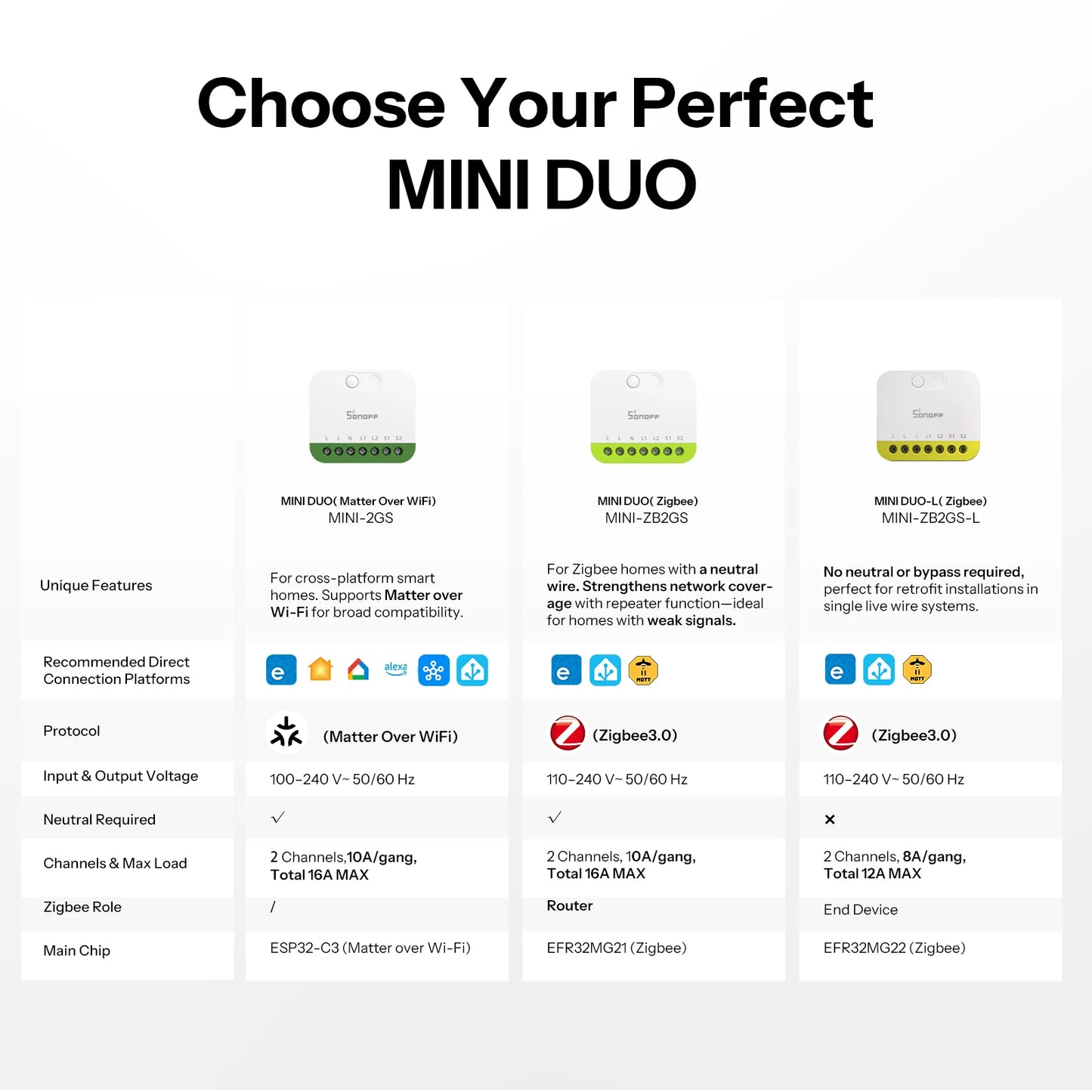 Interruptor Inteligente Zigbee 2 Gang Sem Fio Neutro Ultra Compacto SONOFF MINI DUO-L