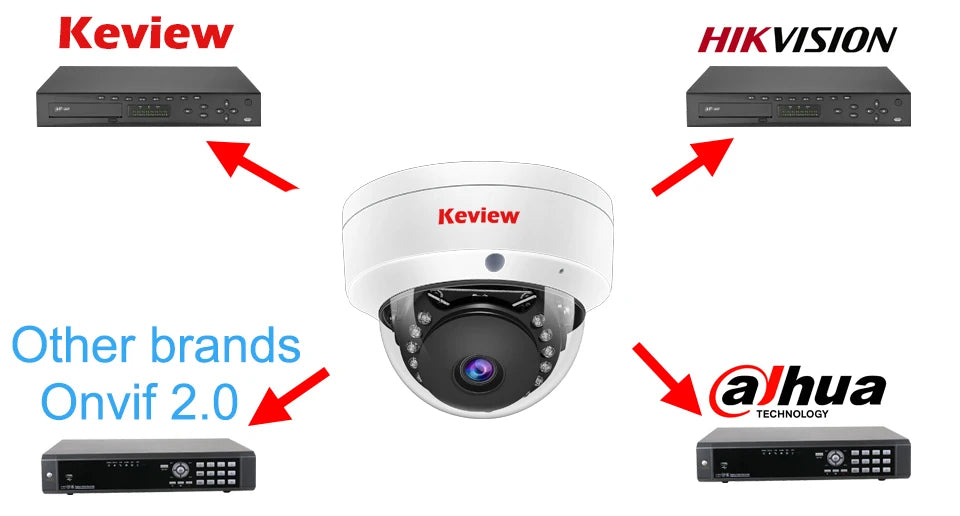 4k 4mp poe câmera ip áudio h.265 dome à prova de explosão à prova dwireless água indoor ao ar livre câmera de segurança vigilância cctv vídeo para nvr