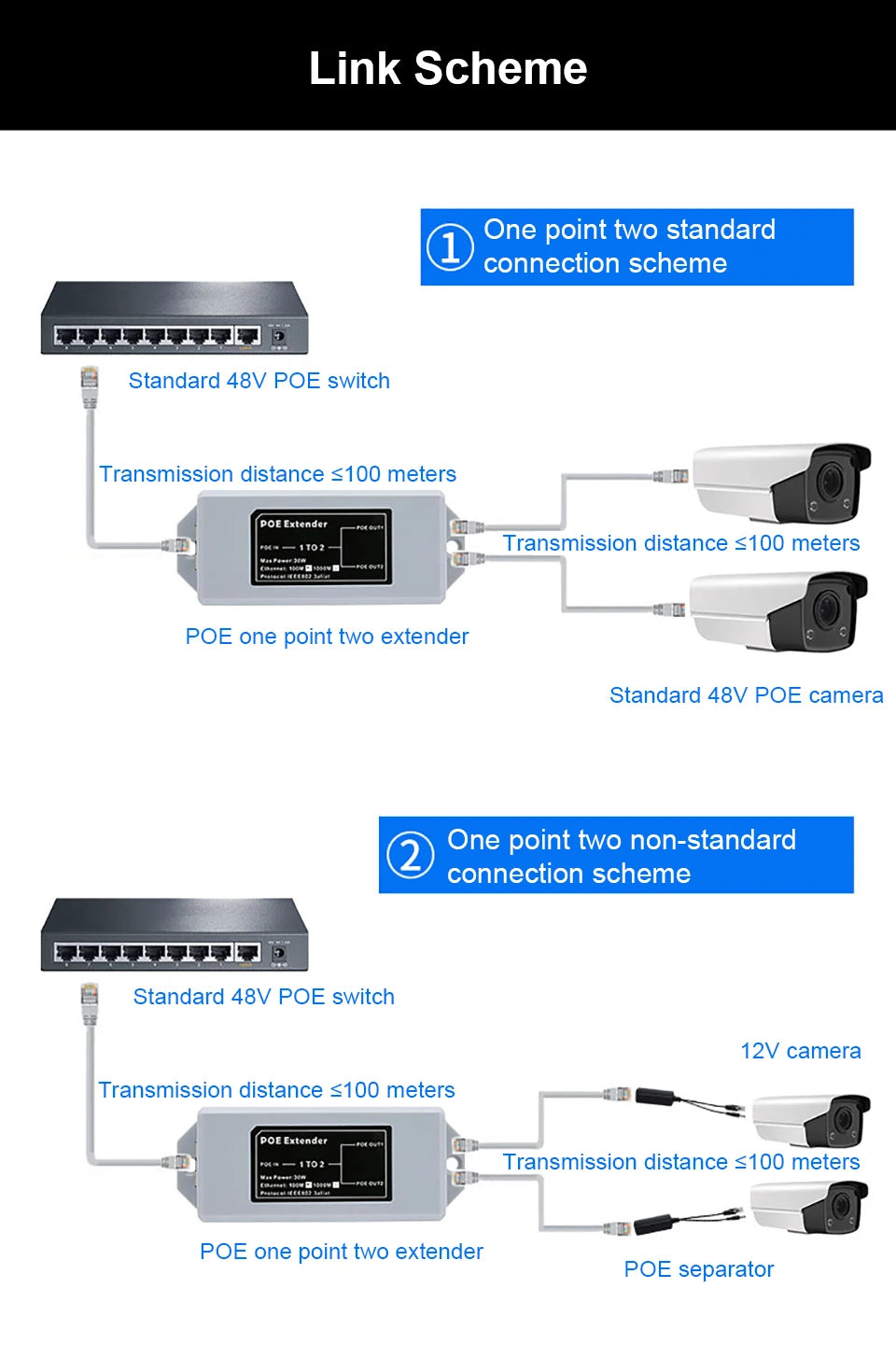 Extensor PoE OMAY 1 para 2 Portas Gigabit - IEEE 802.3af/at 48V 100/1000Mbps Extensão 100m Câmera IP NVR
