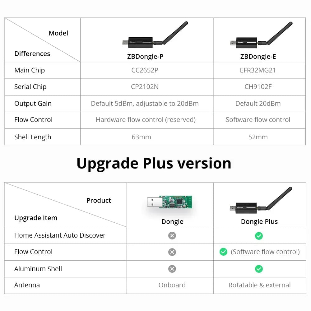 SONOFF ZBDongle-E Plus - Hub Gateway USB Zigbee 3.0 Universal - ZHA Zigbee2MQTT - Ponte Sem Fio