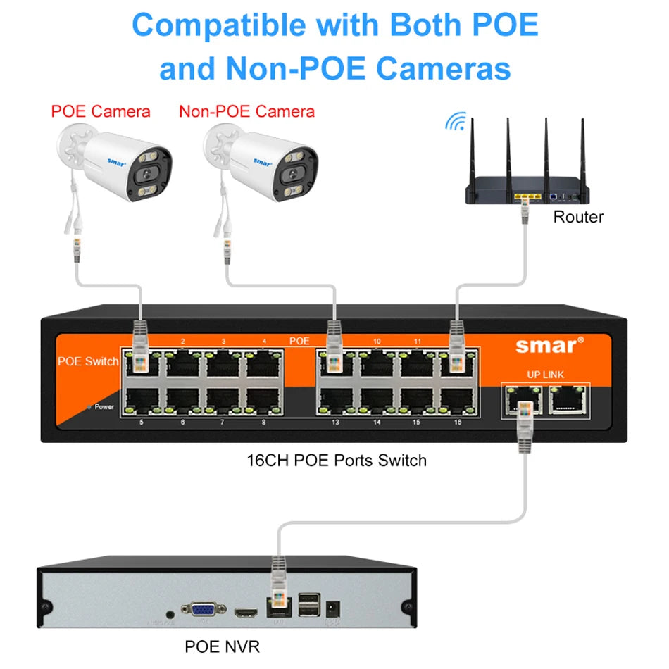 Switch PoE Smar 10 Portas 48V 120W - 8 PoE + 2 Uplink IEEE 802.3af/at 10/100Mbps VLAN 250m Câmera CCTV
