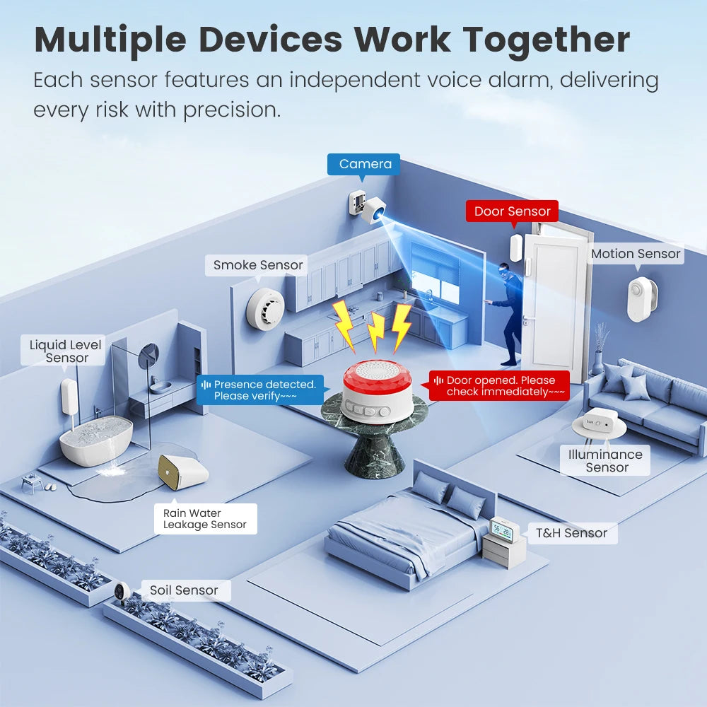 Sensor de Alarme de Som e Luz SMATRUL Tuya WiFi com Plugue EU, US, UK para Controle pelo App Smart Life, Sensor de Porta/Janela, Câmera, Solo