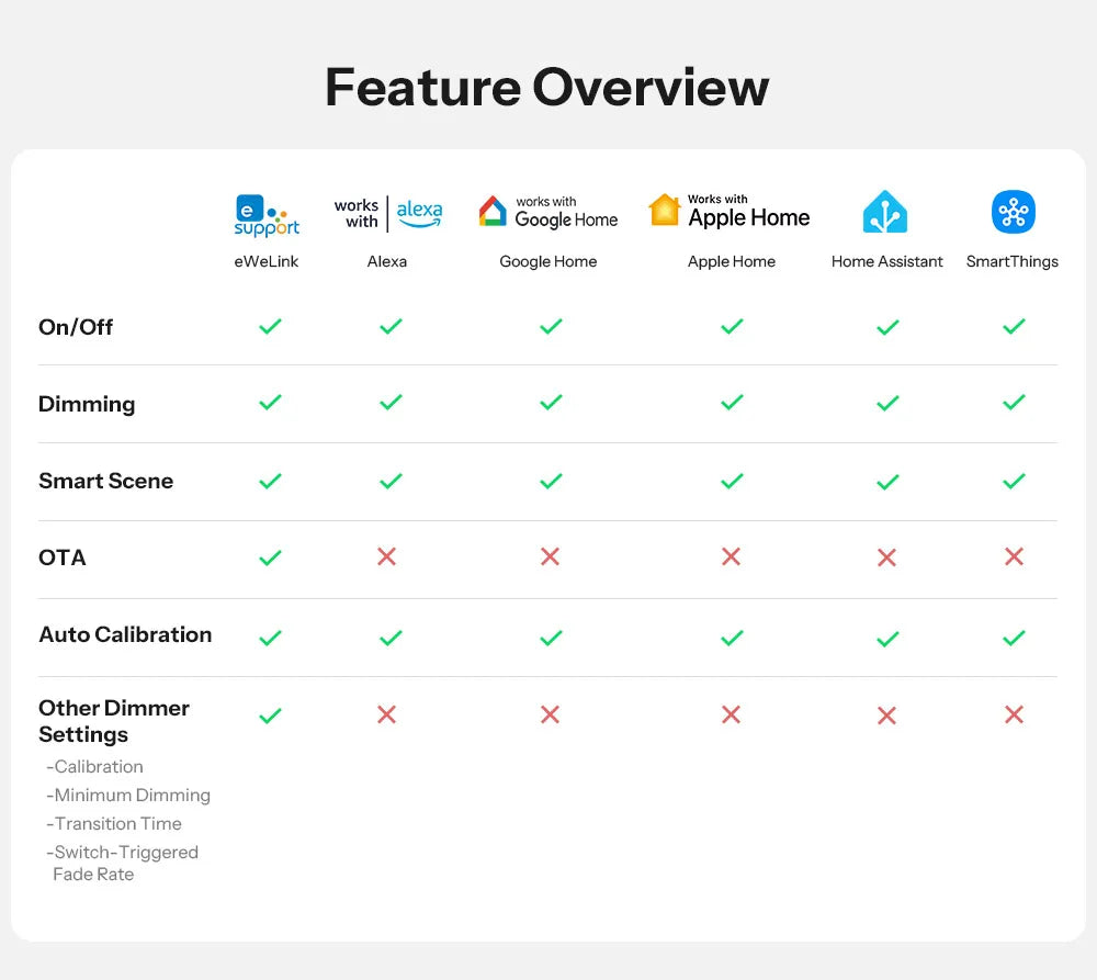 Dimmer Inteligente WiFi Matter MINI-DIM Extreme Sem Cintilação Monitoramento Energia 220-240V SONOFF