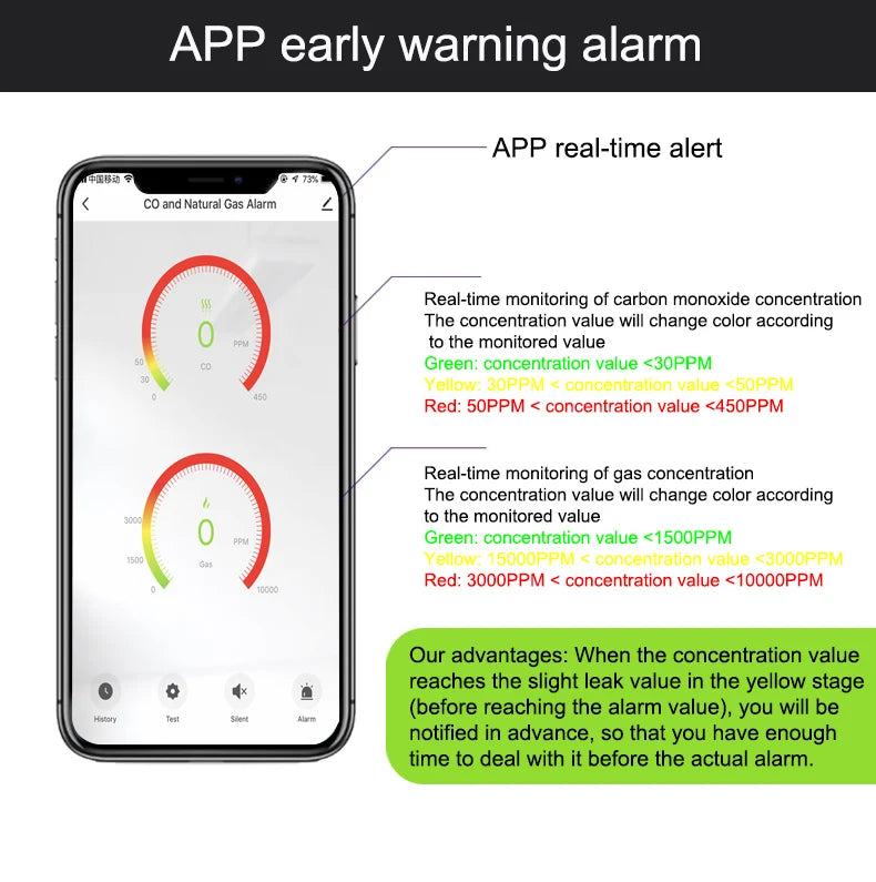 Detector de Gás Natural e Monóxido de Carbono WiFi Inteligente com Alarme Tuya Smart Life IHOMECAM