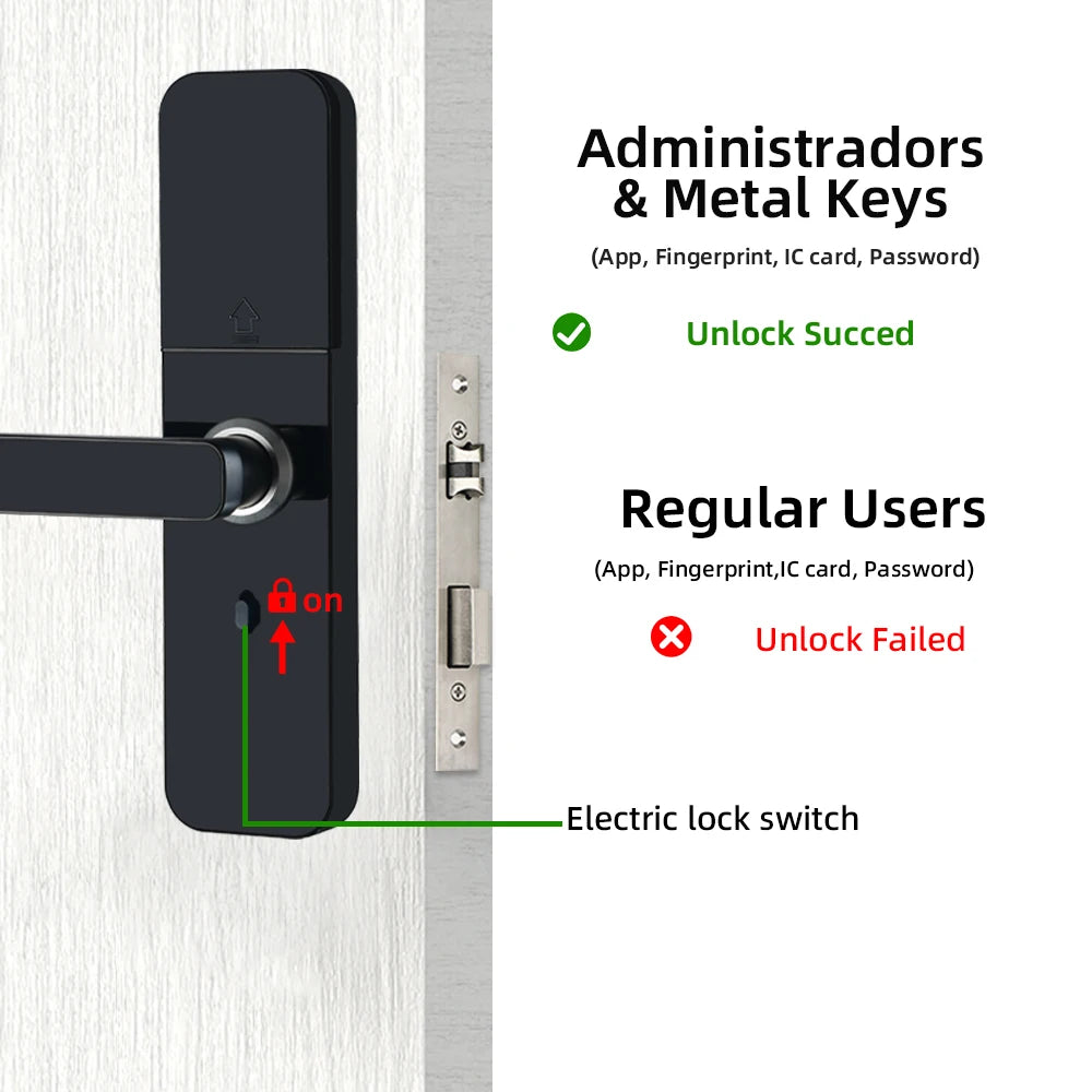 Raykube f005 ip65 à prova dip65 água tuya wifi fechadura eletrônica inteligente com impressão digital/cartão inteligente/senha/chave/desbloqueio de aplicativo