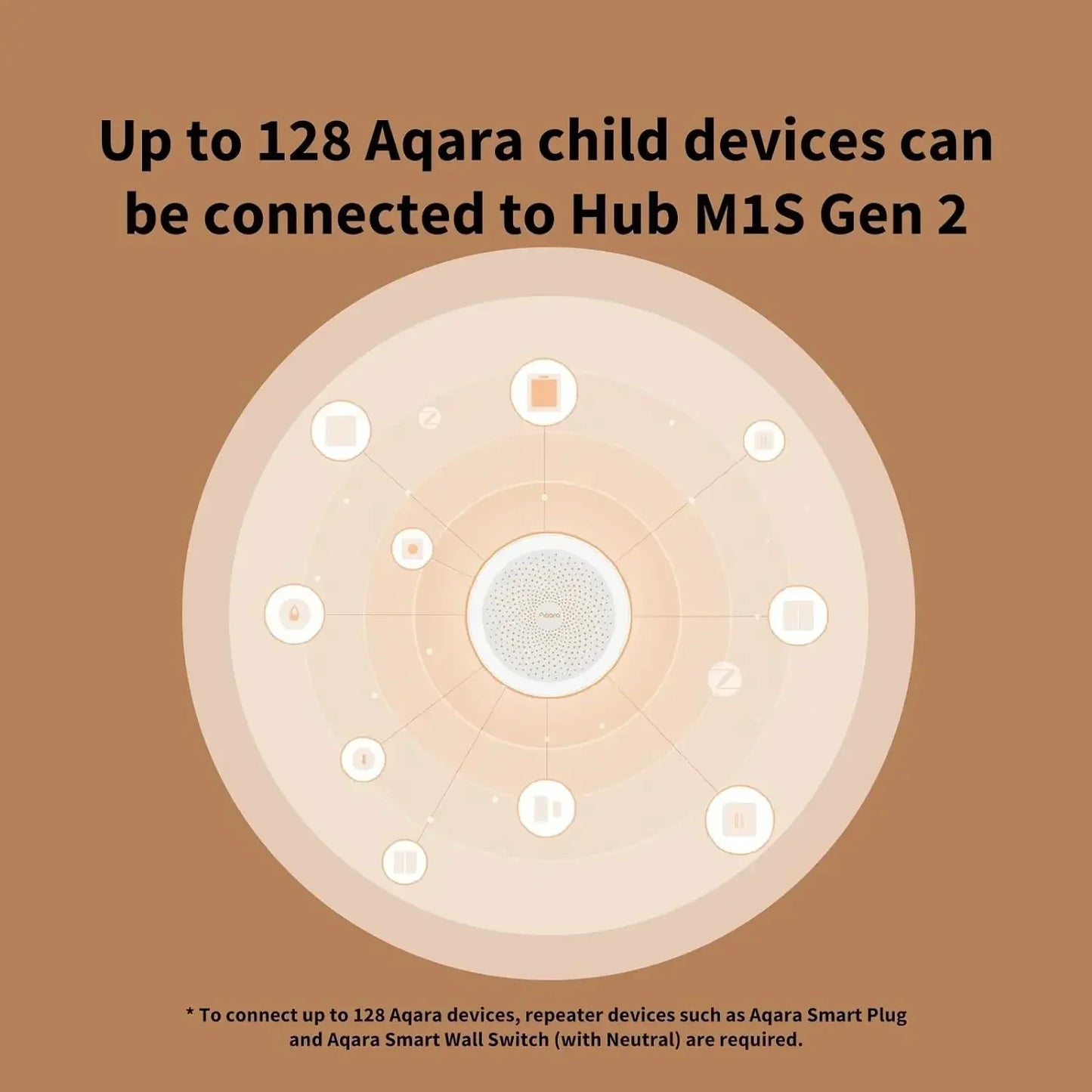 Hub Aqara M1S Gateway Zigbee 3.0 - Central Inteligente com Wi-Fi e Luz Noturna RGB