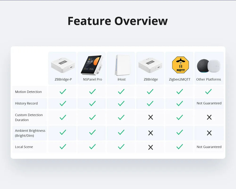 Botão Sem Fio Zigbee 3.0 SNZB-01P Sensor Inteligente Casa Inteligente SONOFF