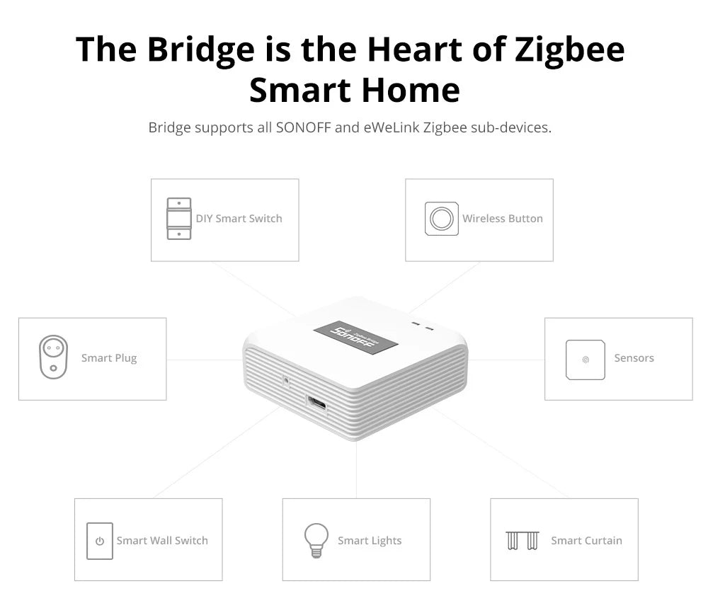 Sonoff zigbee 3.0 usb dongle plus zbdongle-e zigbee bridge pro zbbridge-u zigbee gateway matéria ponte zigbee hub casa inteligente