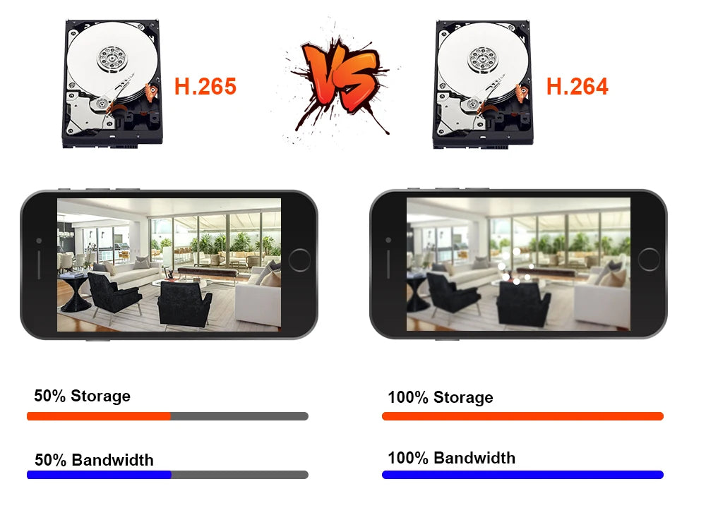 Câmera NINIVISION YU-AHDCAM-4K 8MP 4K AHD Bullet Sensor Sony CCD Visão Noturna Colorida IP66