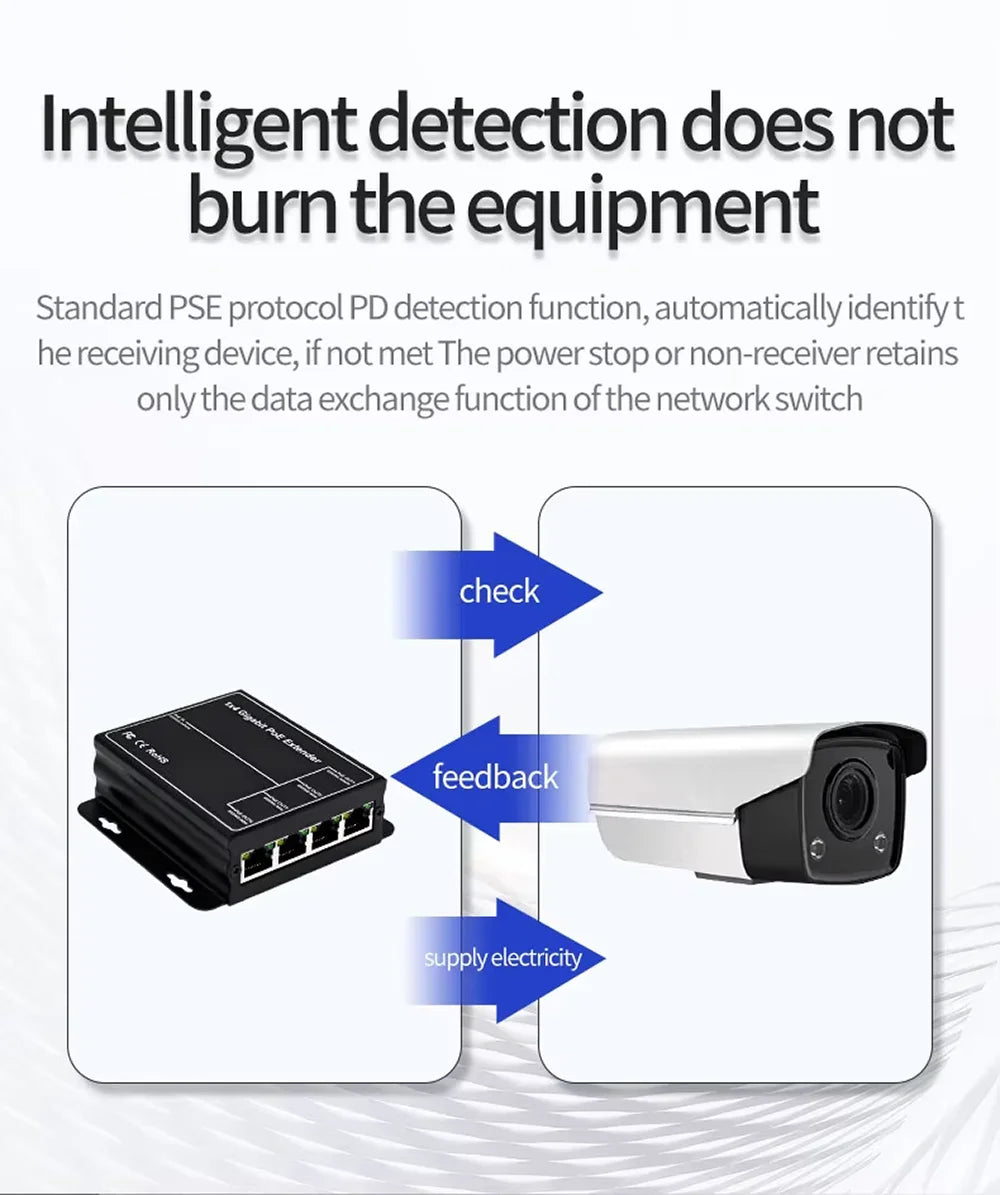 Extensor PoE Gigabit HSmartcam 4 Portas 90W - Repetidor IEEE 802.3af 100/1000Mbps Plug & Play Câmera IP NVR