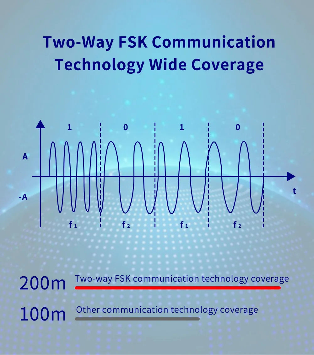 Central de Alarme KERUI G70 Tuya WiFi 4G Tela Touch 7" + Sensor PIR P10 FSK 100 Zonas Sistema Inteligente - KERUI