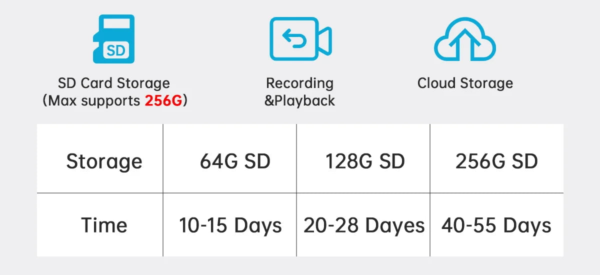 Câmera de Segurança Lenovo 4K IP Lente Dupla 5G WiFi Dual-Band com Rastreamento Automático, Visão Noturna Colorida e IP66
