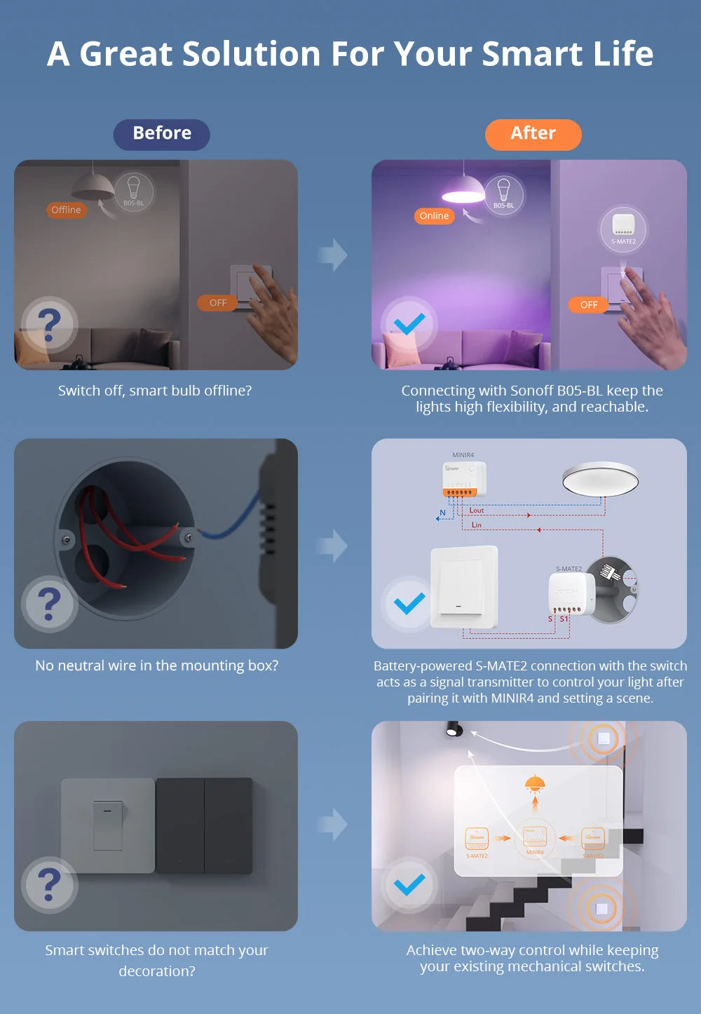 SONOFF-S-MATE2 Extreme Switch Mate, EWeLink, Controle Remoto, Suporte Rocker, Push Button Switch, Alexa, SmartThings, IFTTT, Smart Home