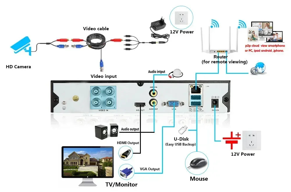 Câmera de Vigilância CCTV, H.265, Câmera HD 5MP, Vandalproof, Movimento, Face-Detecção, Corte IR, Visão Noturna, Big Dome, Câmera AHD