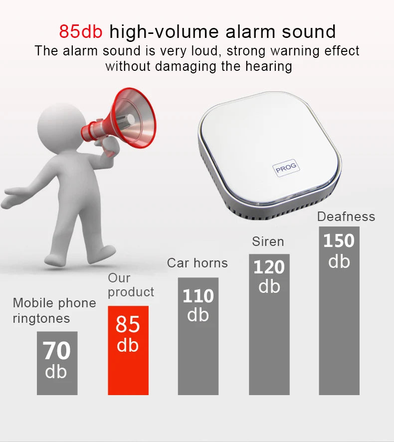 Detector de Gás Natural e Monóxido de Carbono WiFi Inteligente com Alarme Tuya Smart Life IHOMECAM