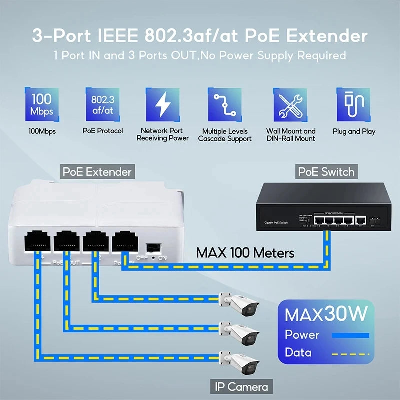 Extensor PoE TelDaykemei 4 Portas Repetidor - Transmissão IP Câmera NVR Switch Compacto 82x52x23mm CE FCC