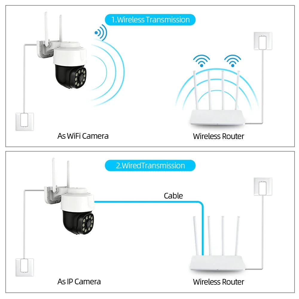 Tuya vida inteligente wifi câmera ptz ao ar livre de segurança em casa vigilância vídeo 5mp sem fio cctv câmeras ip rastreamento humano automático