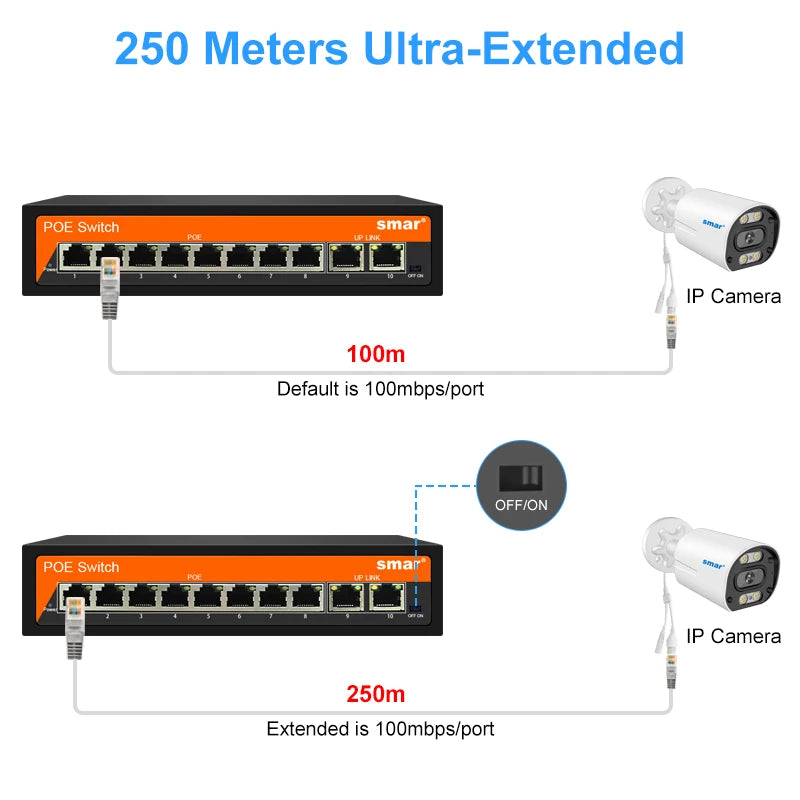 Switch PoE Smar 10 Portas 48V 120W - 8 PoE + 2 Uplink IEEE 802.3af/at 10/100Mbps VLAN 250m Câmera CCTV