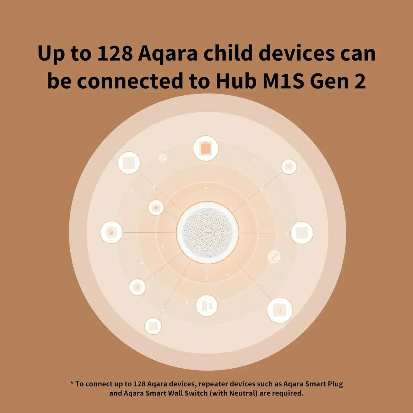 Hub Aqara M1S Gateway Zigbee 3.0 - Central Inteligente com Wi-Fi e Luz Noturna RGB