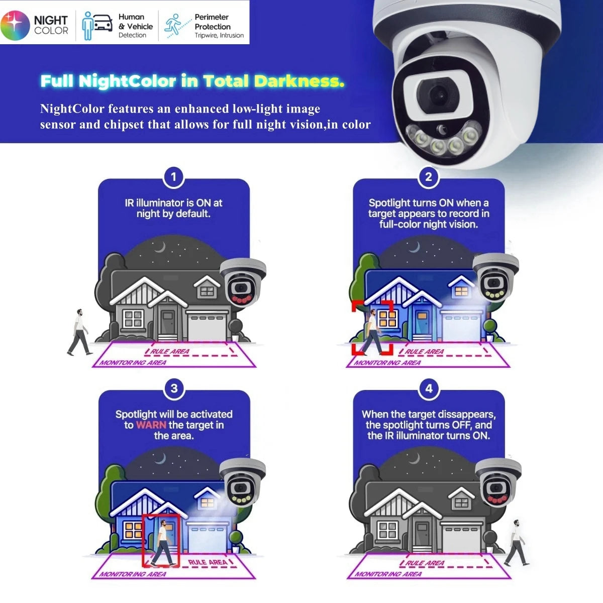 Câmera Dome WiFi 4MP/5MP/8MP | Visão Noturna Colorida, Detecção Humana e Áudio Bidirecional – XM ICSee