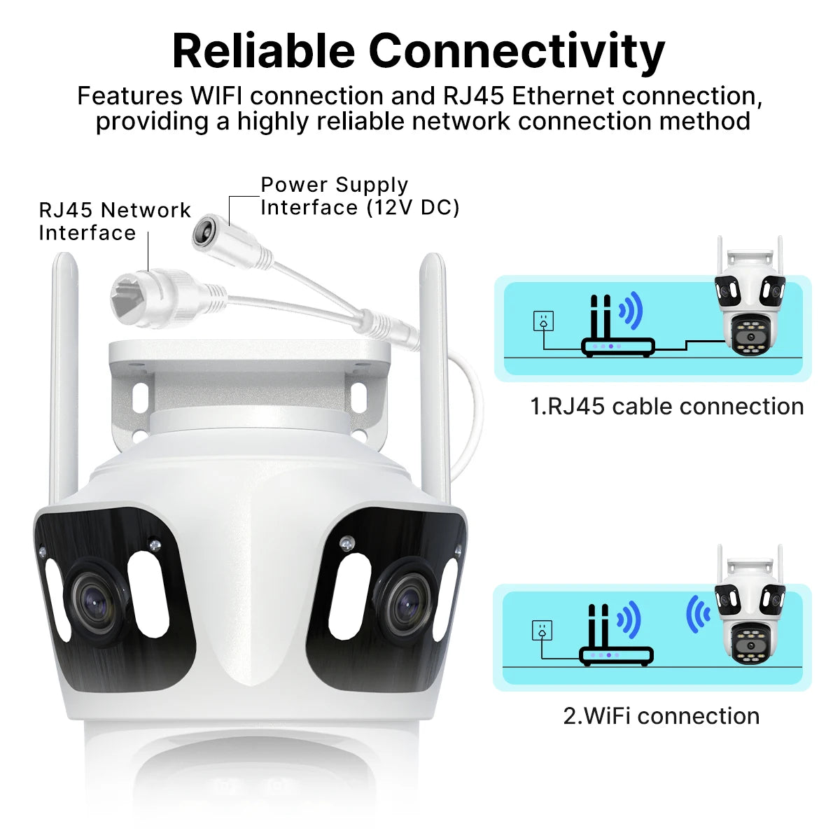 Câmera WiFi PTZ Três Lentes Três Telas Rastreamento Automático Detecção Humana IP66 Alexa UDECER