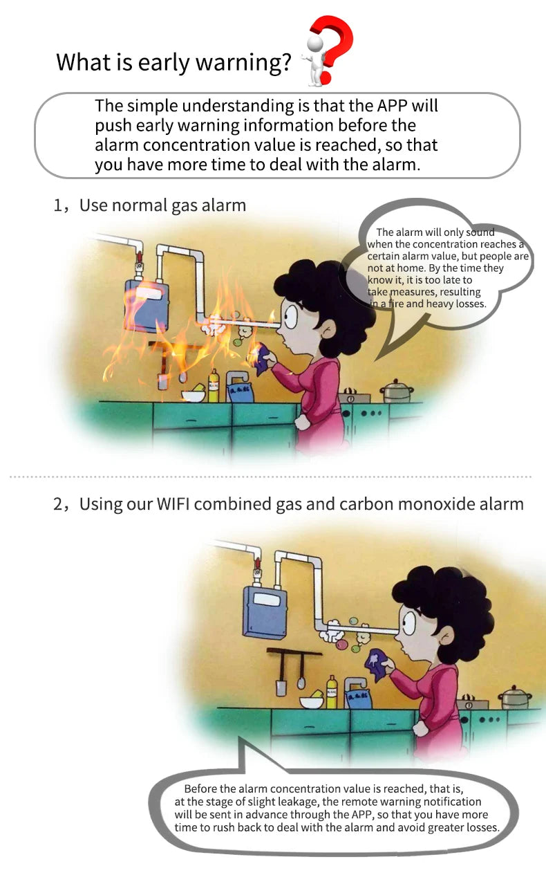 Detector de Gás Natural e Monóxido de Carbono WiFi Inteligente com Alarme Tuya Smart Life IHOMECAM