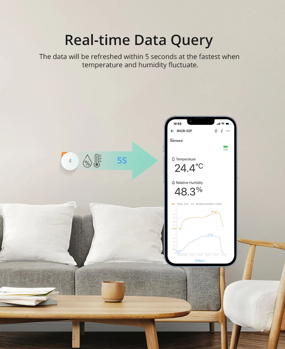 Sensor Inteligente SONOFF SNZB-02P - Temperatura e Umidade Zigbee 3.0 com Alertas + Automação eWeLink | Bateria 2 Anos