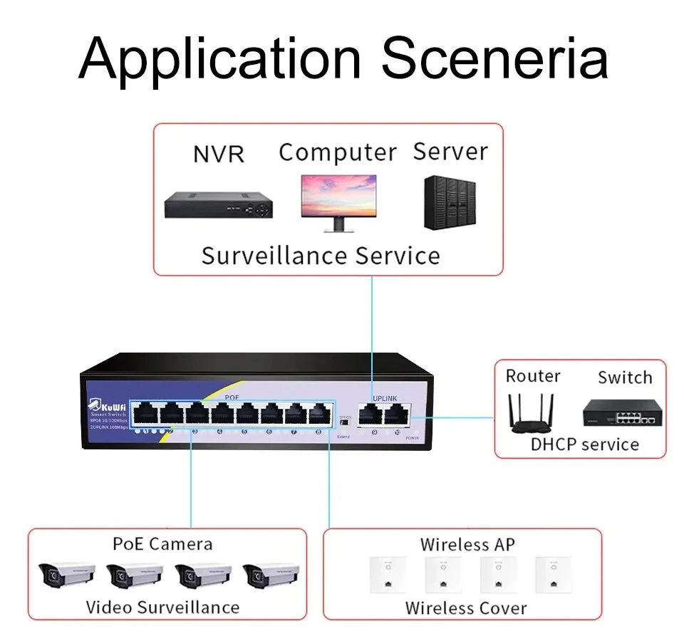 Switch PoE KuWFi 10 Portas 100Mbps - 8 PoE Injetor RJ45 Câmera IP AP Wireless CCTV Plug & Play