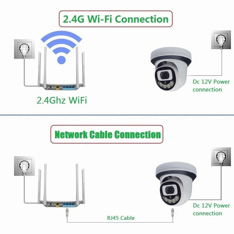 Câmera Dome WiFi 4MP/5MP/8MP | Visão Noturna Colorida, Detecção Humana e Áudio Bidirecional – XM ICSee