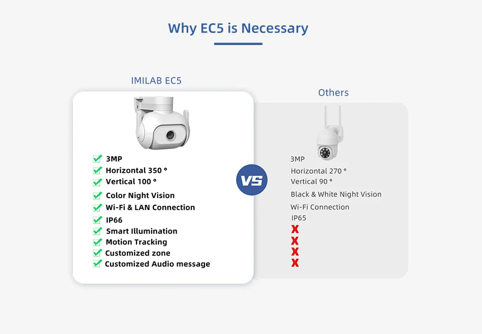 Câmera IMILAB EC5 Floodlight 2K 3MP 360° com Holofote 400Lm e Rastreamento Humano