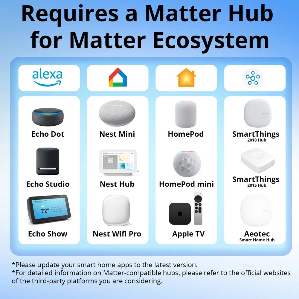 Matter 16A WiFi mini Smart Switch Pass - through Desconecte Tomadas de controle duplo Temporizador de controle remoto - LUFT SECURITY LTDA1pcMatter 16A WiFi mini Smart Switch Pass - through Desconecte Tomadas de controle duplo Temporizador de controle remoto