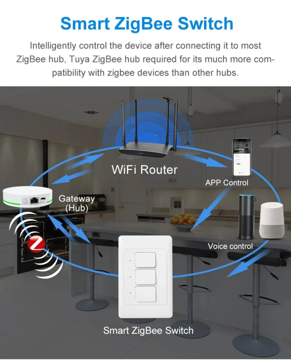 Milfra interruptor de luz inteligente wifi zigbee nenhum fio neutro necessário au kr brasil interruptores de botão de parede 1/2/3gang AC100V - 250V 50/60hz - LUFT SECURITY LTDA3 GangMilfra interruptor de luz inteligente wifi zigbee nenhum fio neutro necessário au kr brasil interruptores de botão de parede 1/2/3gang AC100V - 250V 50/60hz