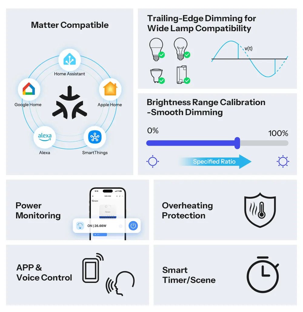 Sonoff MINI - DIM Extreme Matter Over Wi - Fi Smart Dimmer Switch Sem Cintilação Ampliação Compatibilidade de Iluminação Monitoramento de Energia - LUFT SECURITY LTDAMINI - DIMSonoff MINI - DIM Extreme Matter Over Wi - Fi Smart Dimmer Switch Sem Cintilação Ampliação Compatibilidade de Iluminação Monitoramento de Energia