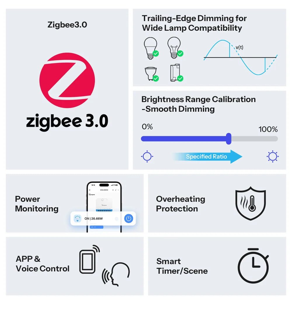 Sonoff MINI - ZBDIM extrema zigbee inteligente dimmer switch ampla compatibilidade de iluminação monitoramento de energia em tempo real proteção contra superaquecimento - LUFT SECURITY LTDAMINI - ZBDIMSonoff MINI - ZBDIM extrema zigbee inteligente dimmer switch ampla compatibilidade de iluminação monitoramento de energia em tempo real proteção contra superaquecimento