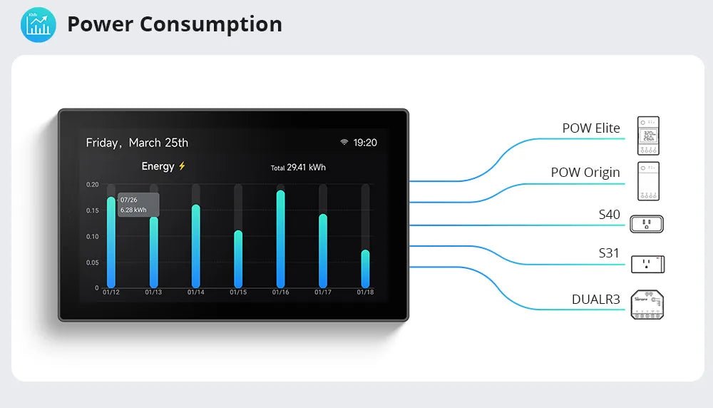 Sonoff nspanel pro eua painel inteligente 4.7 "butido zigbee materia hub visualizador de câmera de segurança em casa via ewelink controle tudo - em - um - LUFT SECURITY LTDANSPanel Pro WhiteSonoff nspanel pro eua painel inteligente 4.7 "butido zigbee materia hub visualizador de câmera de segurança em casa via ewelink controle tudo - em - um